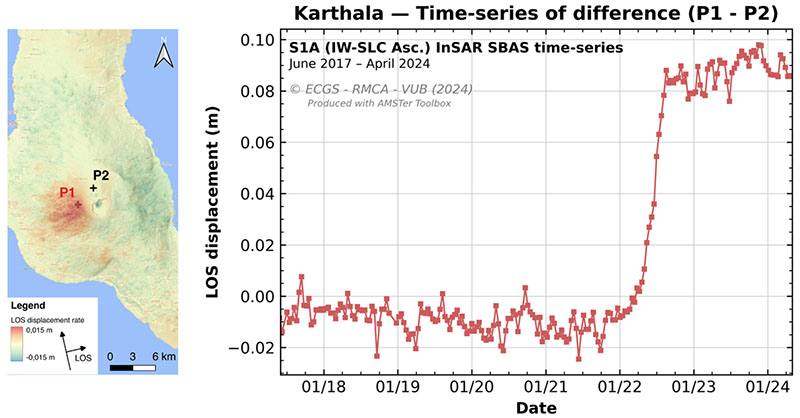Karthala (Comores) : Déplacements observés au départ de séries temporelles